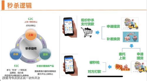 揭秘思購臻選模式 玩法解析與軟件開發(fā)、機械設(shè)備靠譜對接指南