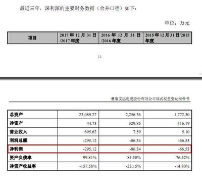 睿康股份一年半后再易主，未來(lái)有望重回電纜主業(yè)并投資興辦實(shí)業(yè)